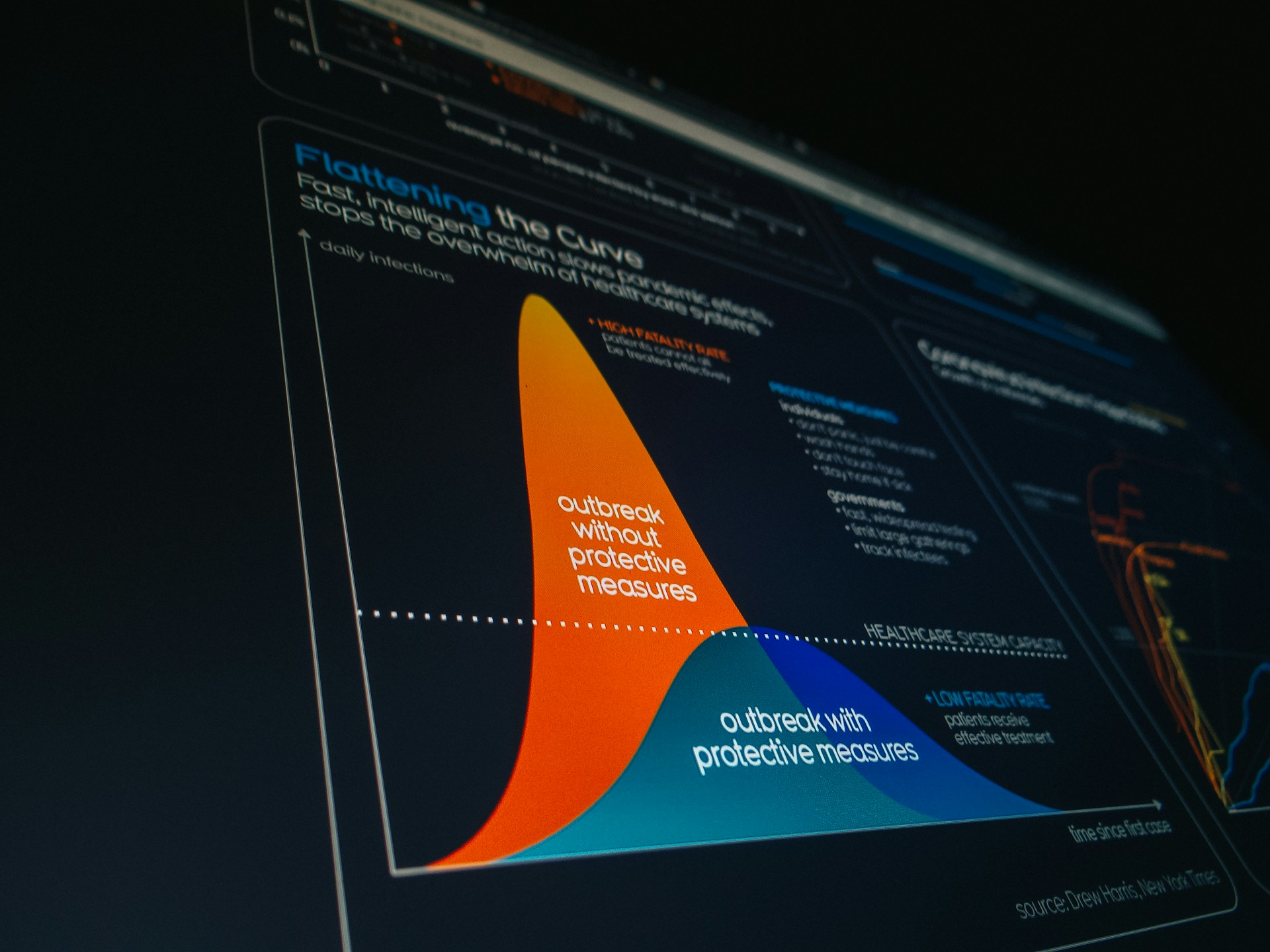 Analyse von Suchmaschinen-Rankings und Website-Traffic