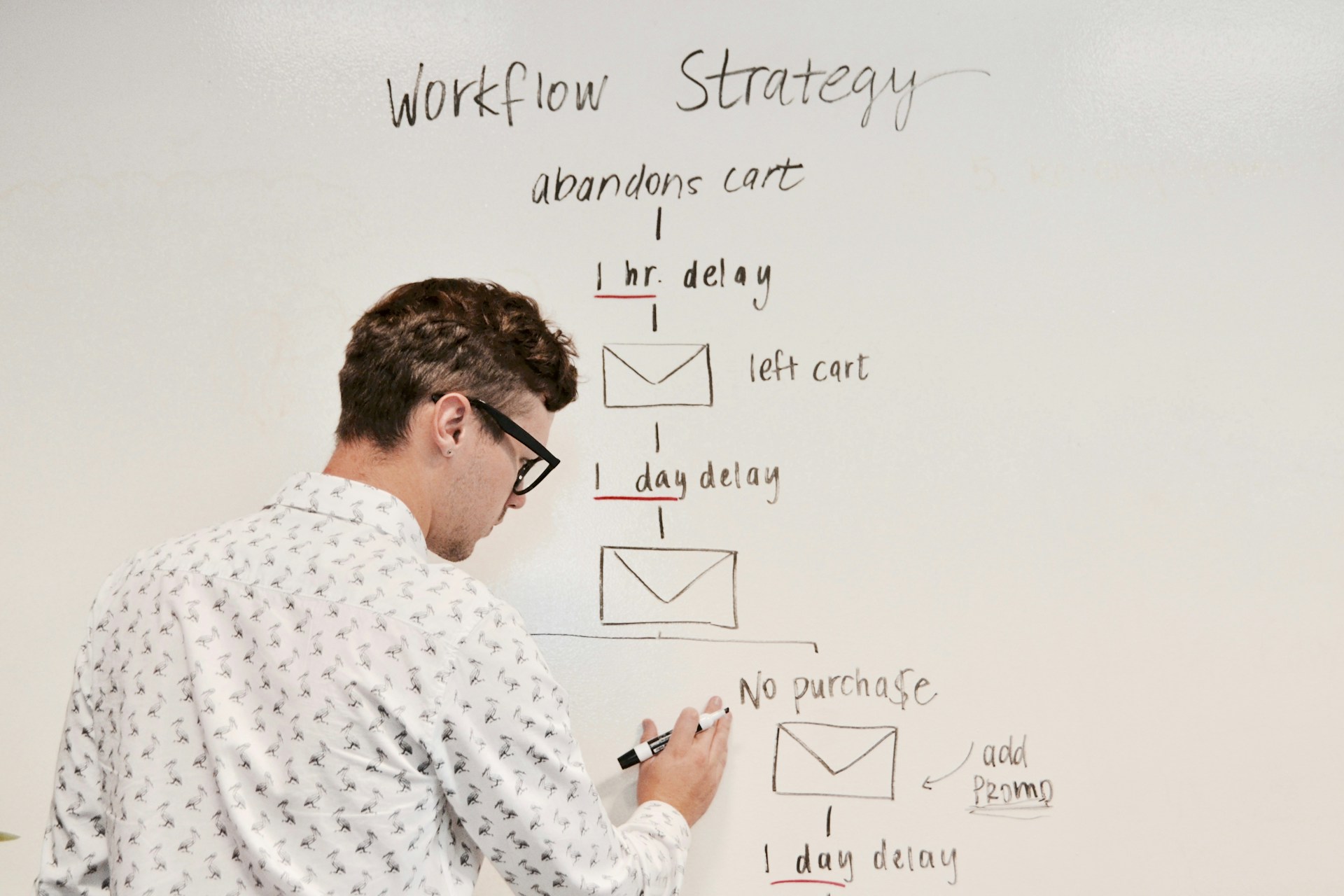Planung einer Content-Strategie für digitales Marketing