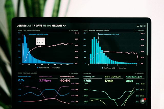 SEO-Dashboard zur Überwachung organischer Website-Rankings SEO-Dashboard zur Überwachung organischer Website-Rankings